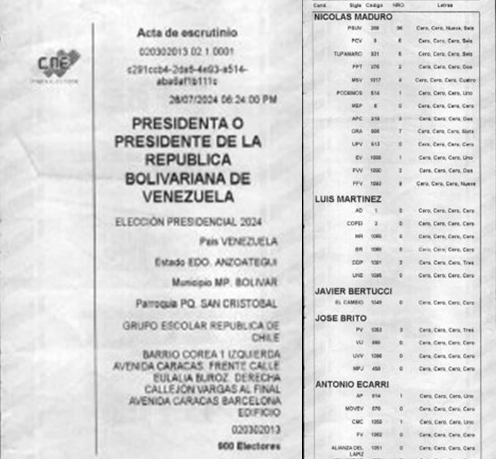 Imagen del acta de escrutinio de la mesa nº 2, ubicada en el Grupo Escolar República de Chile, Parroquia de San Cristóbal, Municipio MP. Bolívar, estado de Anzoátegui